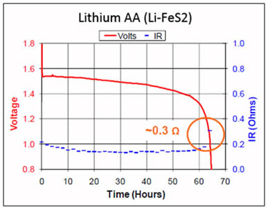 lithium on discharge battry graph battery test chamber lithium ion
